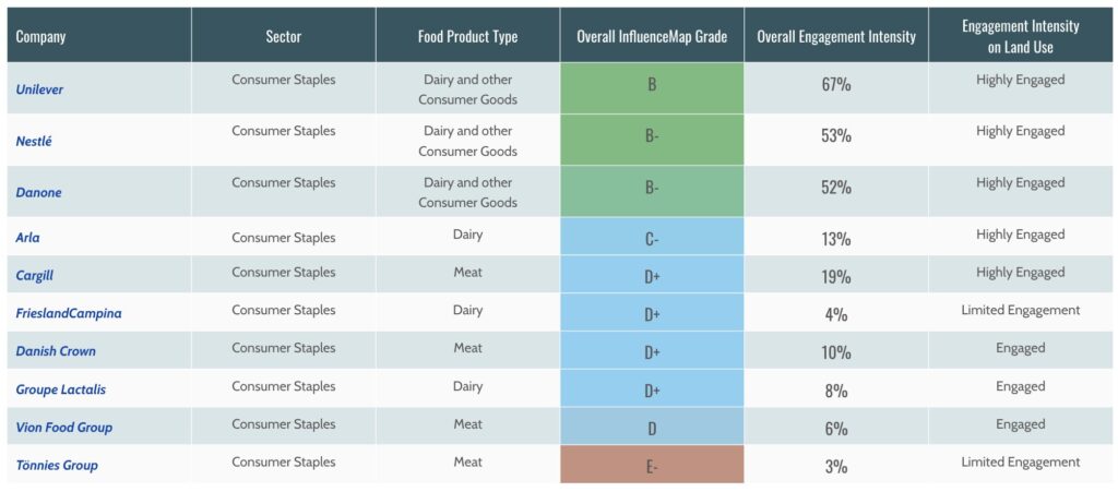 danone climate transition plan
